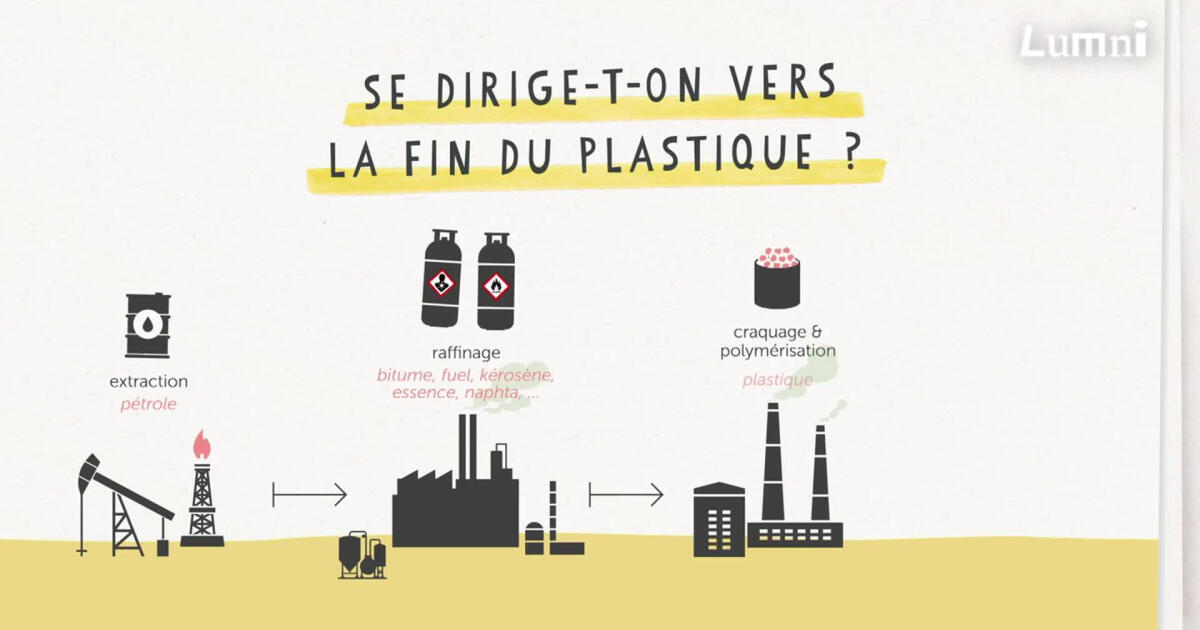 Lumni Vers la fin du plastique ? | Lumni Enseignement