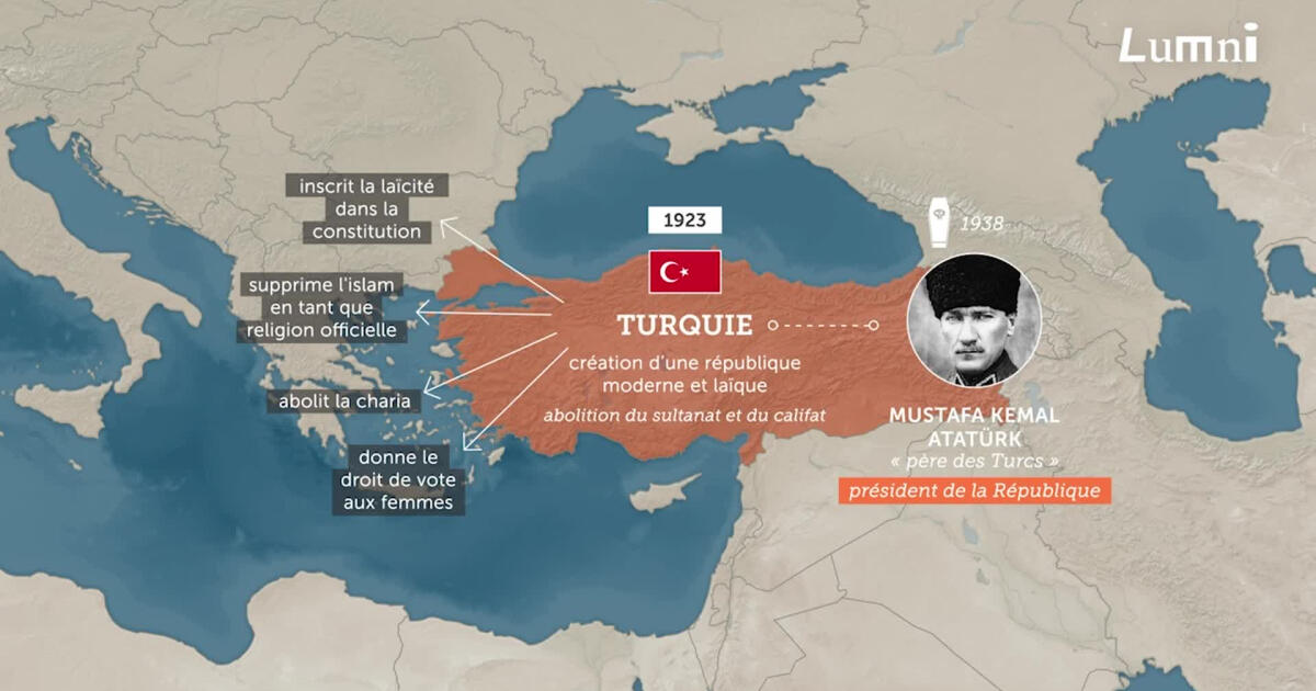 De la fin de l’Empire ottoman à la Turquie contemporaine | Lumni